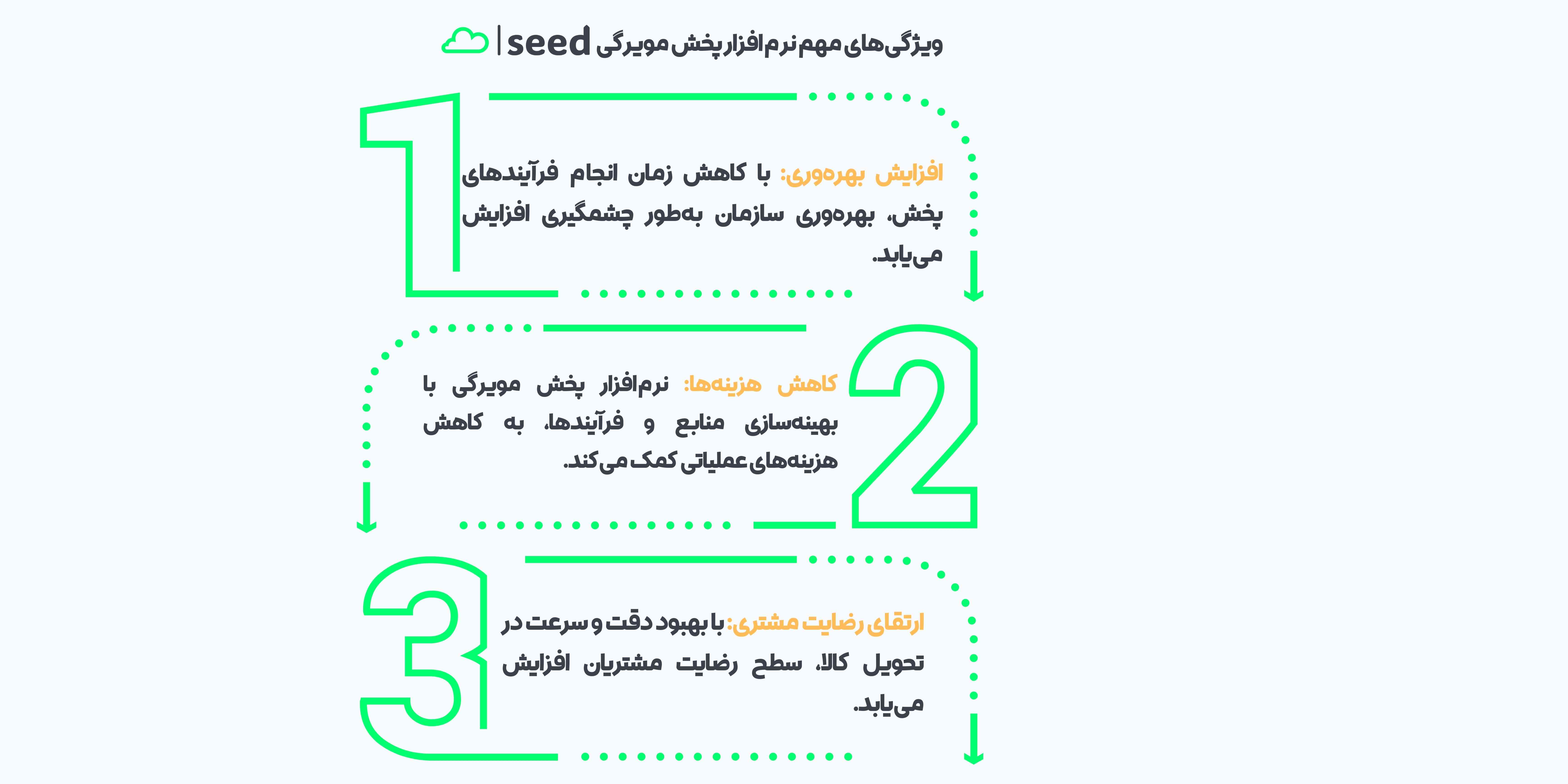  نرم افزار پخش مویرگی کلود بیس ثید